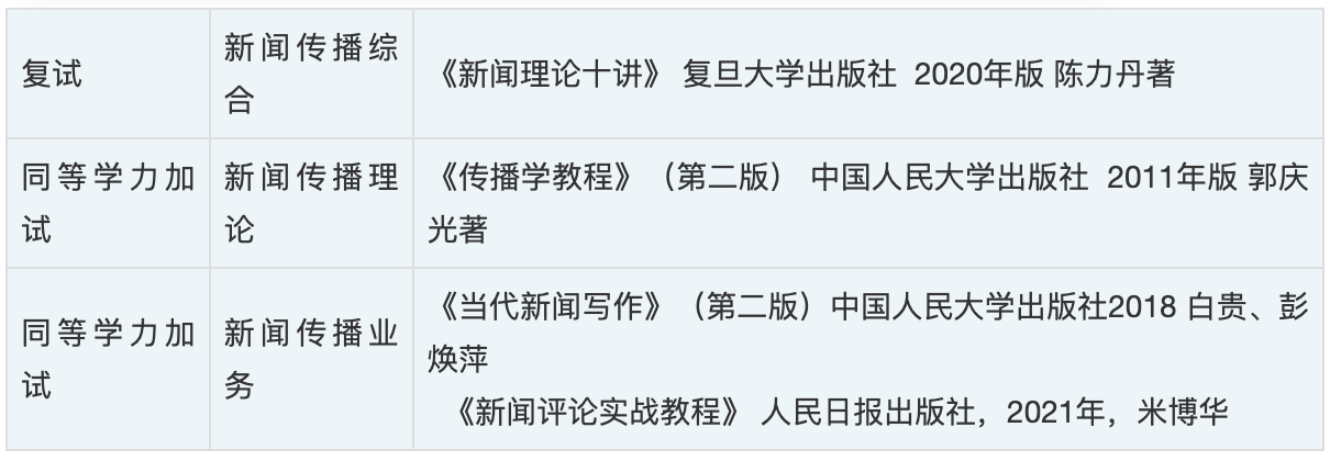 河北大學新聞傳播學院2023年碩士研究生招生參考書目