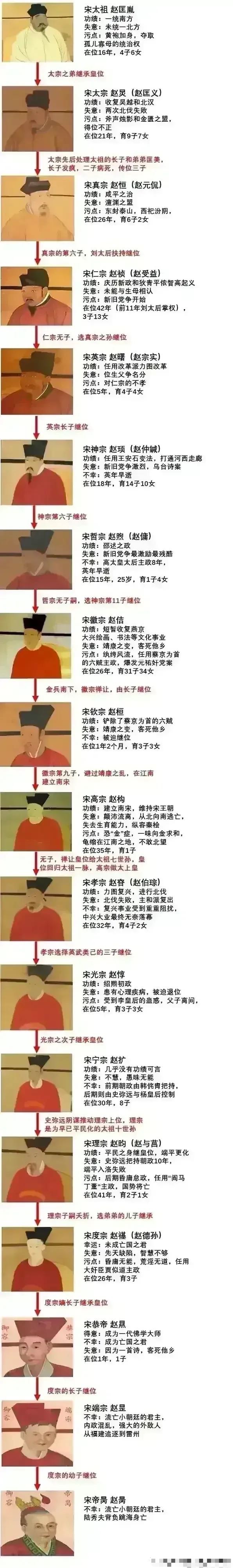 春秋宋国历代国君图片