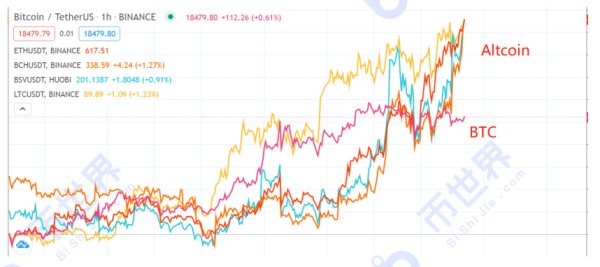 【合约日报】加密市场牛市全面启动！这么疯的XRP应该很多人买吧