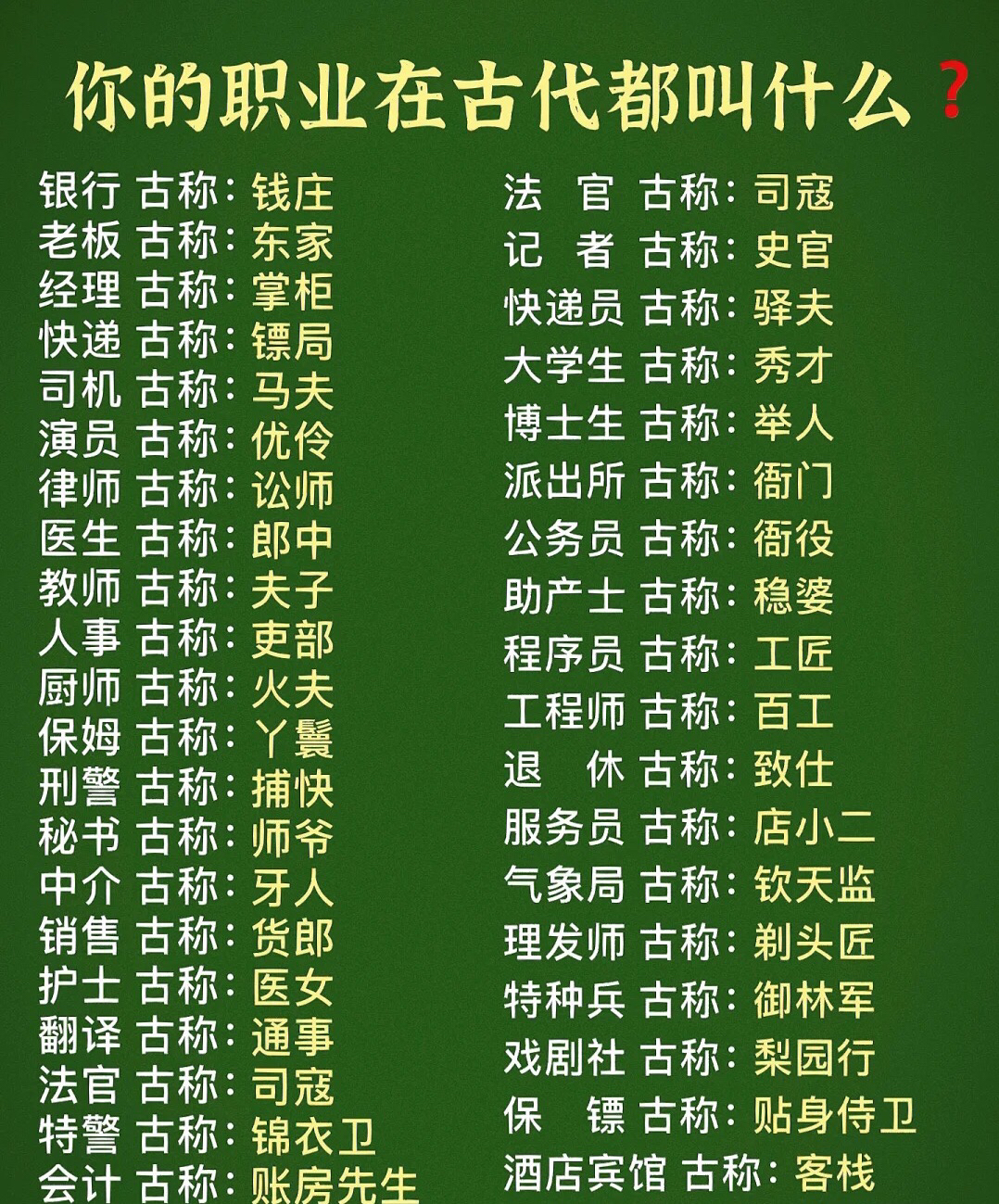 您的职业古今对照