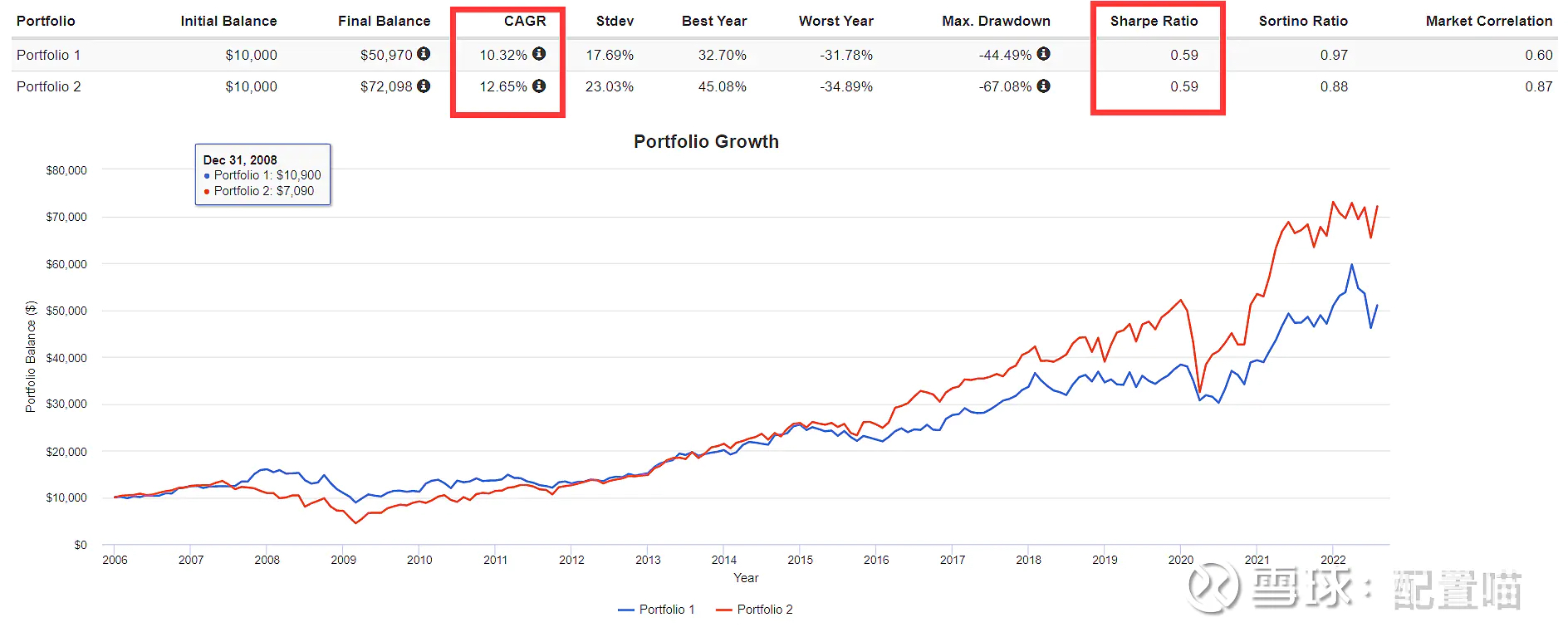 巴菲特与林迪效应
