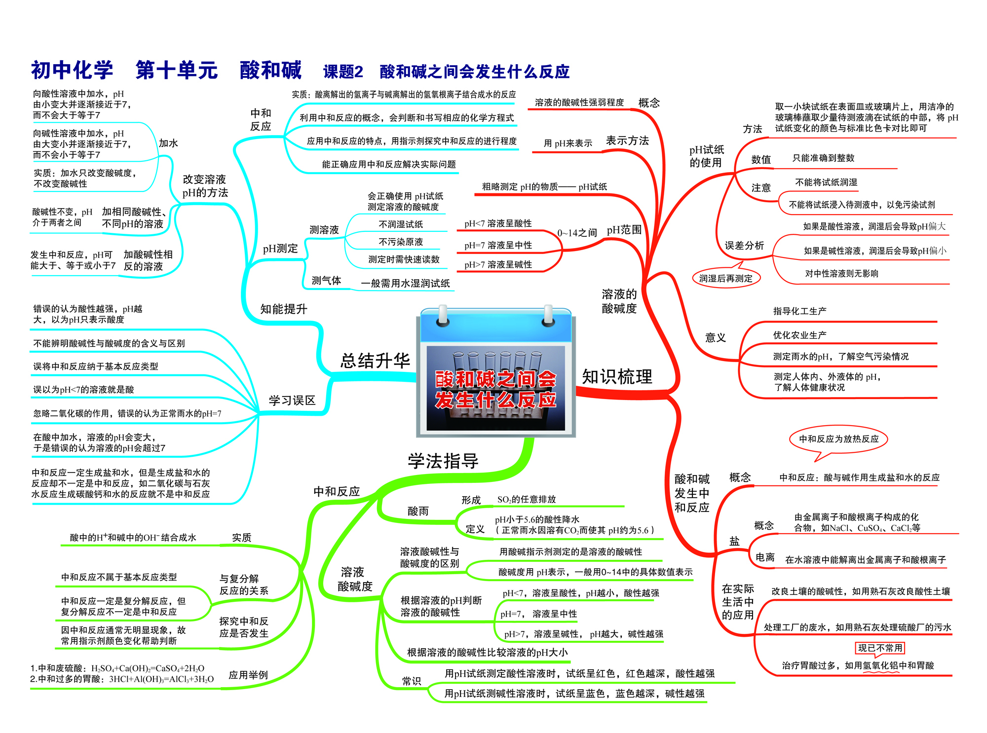 杨绛《老王》思维导图图片