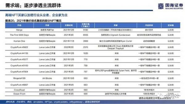 40页深度：NFT的本质思考及破圈之路