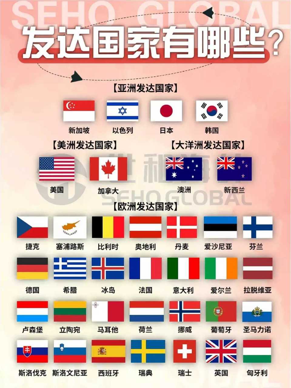 发达国家都有谁?亚洲居然有4个,欧洲最多!一张图看懂↓↓↓#图说财经