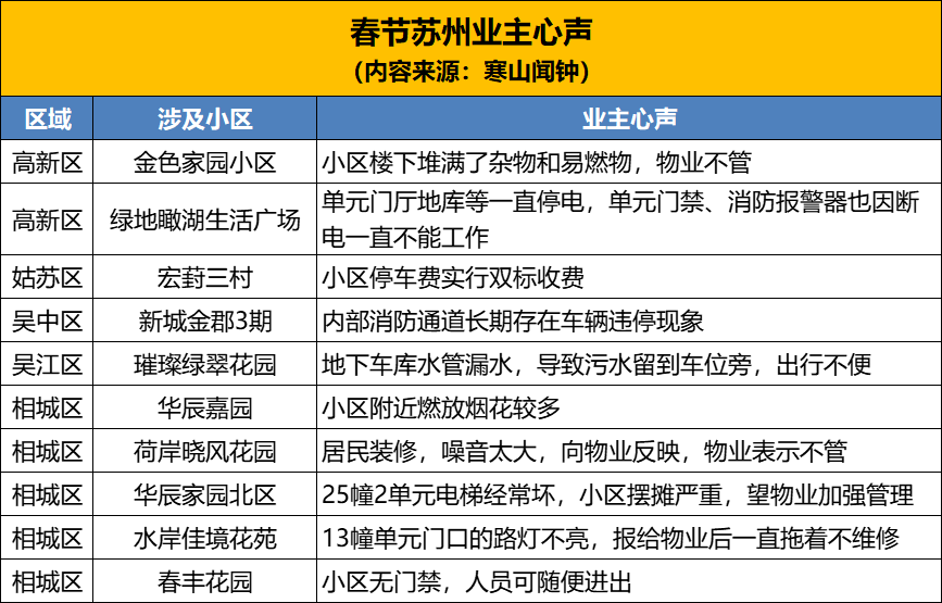 苏州物业协会怎么加入(物业协会会员的申请条件)
