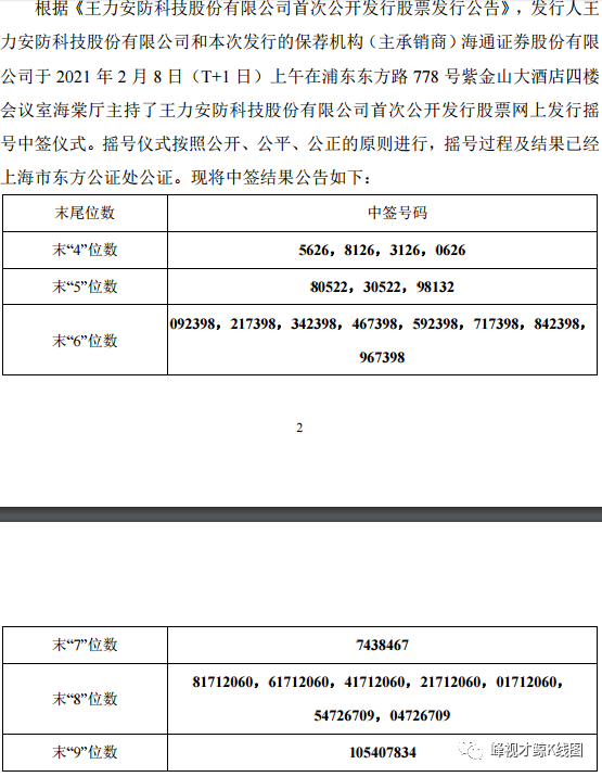 王力安防申购中签号码