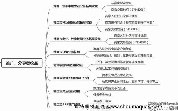 社区保招募系统服务商，做第一批推广者！