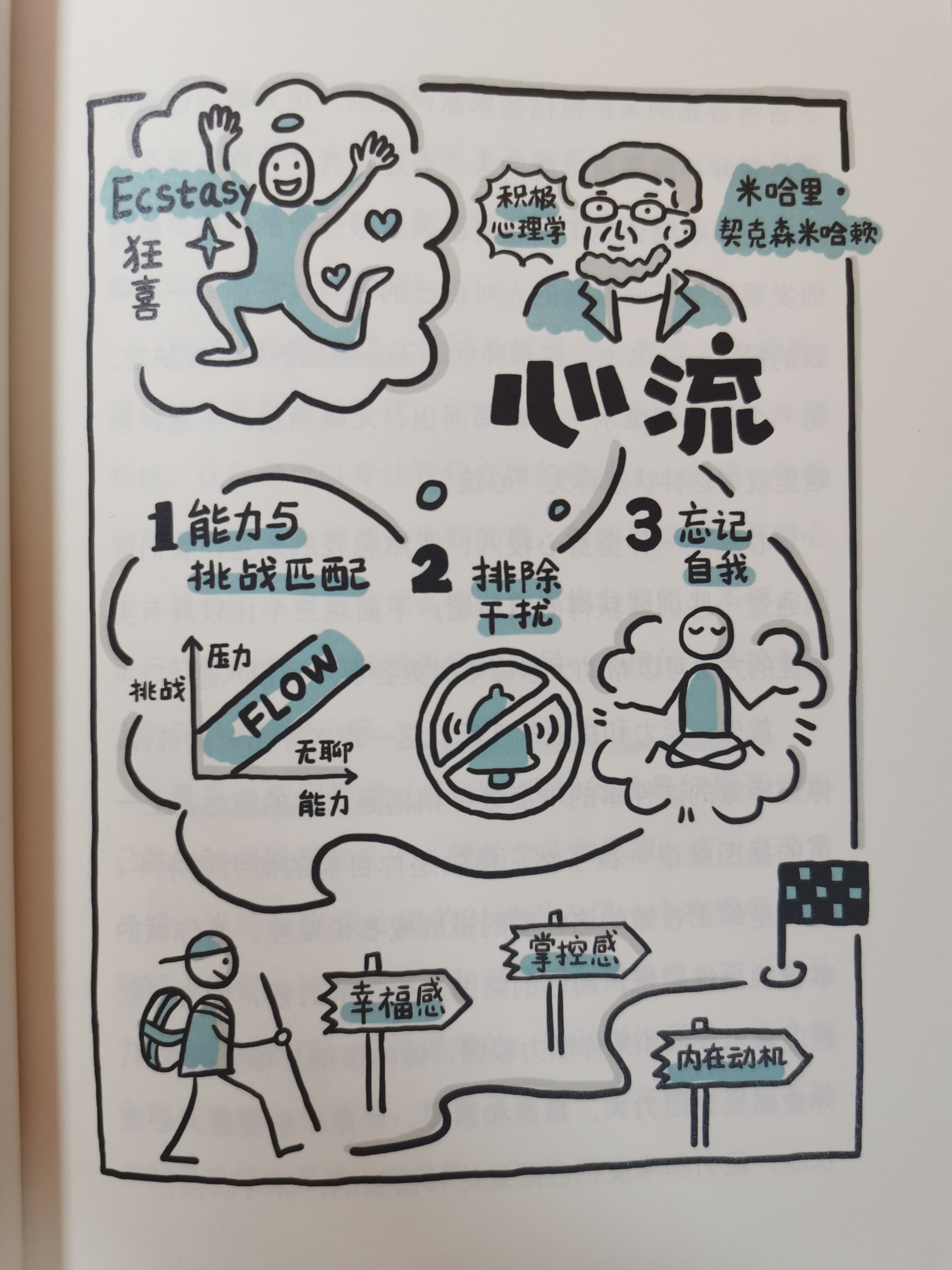 视觉笔记,让认知升级更容易