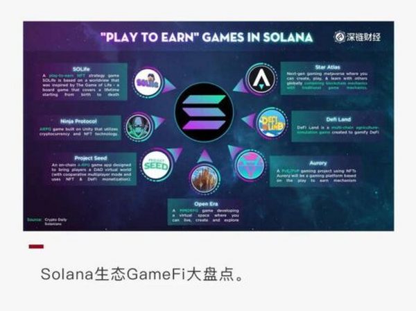 玩赚不息，Solana 生态 GameFi 大盘点