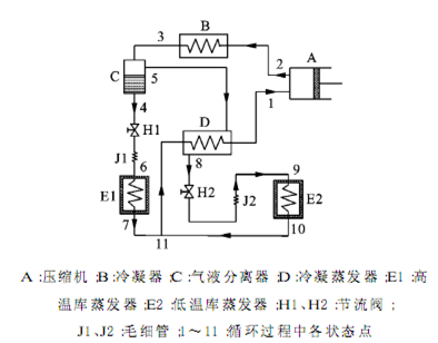 低温复叠制冷系统原理