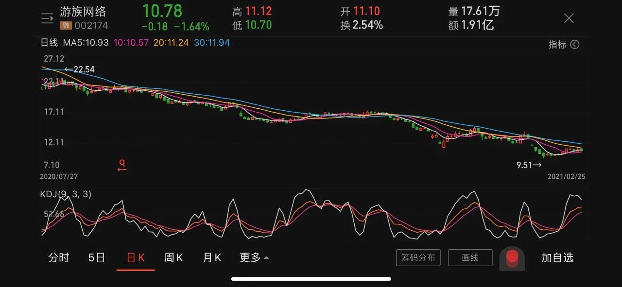 林奇三个子女的母亲接任游族网络董事长,遗产继承纠纷仍未结局