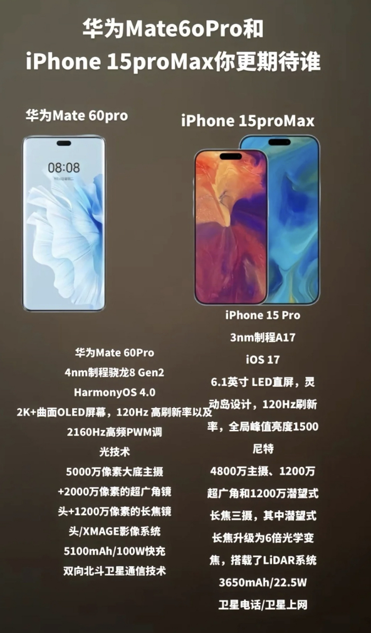 说真的,华为mate60pro如果你是这样的外观设计和参数.
