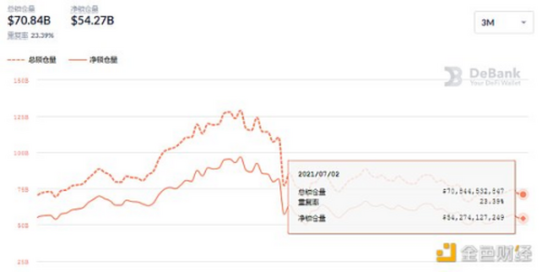 金色DeFi日报 | Uniswap v3流动性挖矿合约已部署到以太坊主网和所有测试网