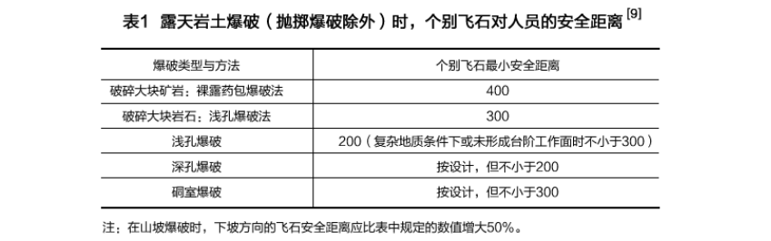 露天矿爆破时飞石的控制方法,爆破振动监测 爆破测振