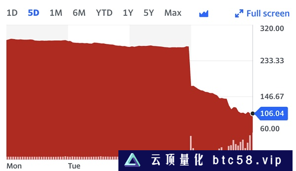 硅谷银行爆了  硅谷炸了