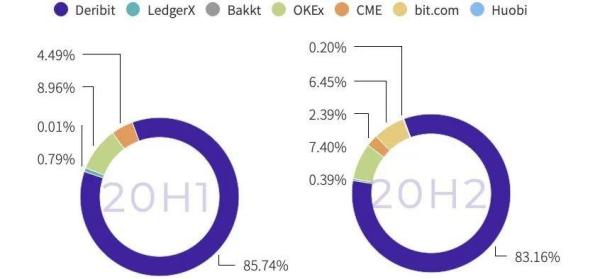 TokenInsight：2020 年度数字资产期权交易行业研究报告