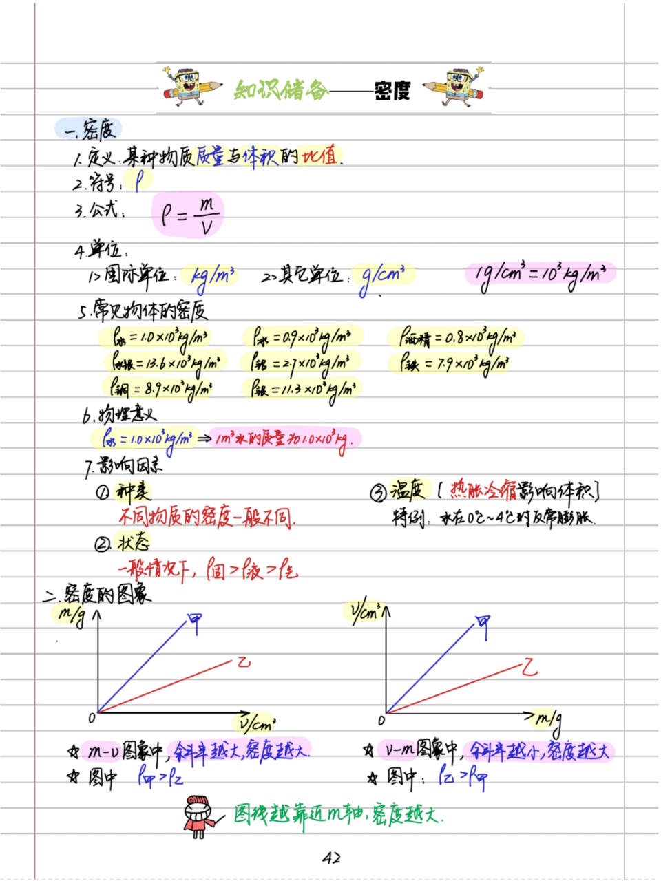 初中物理密度表图片