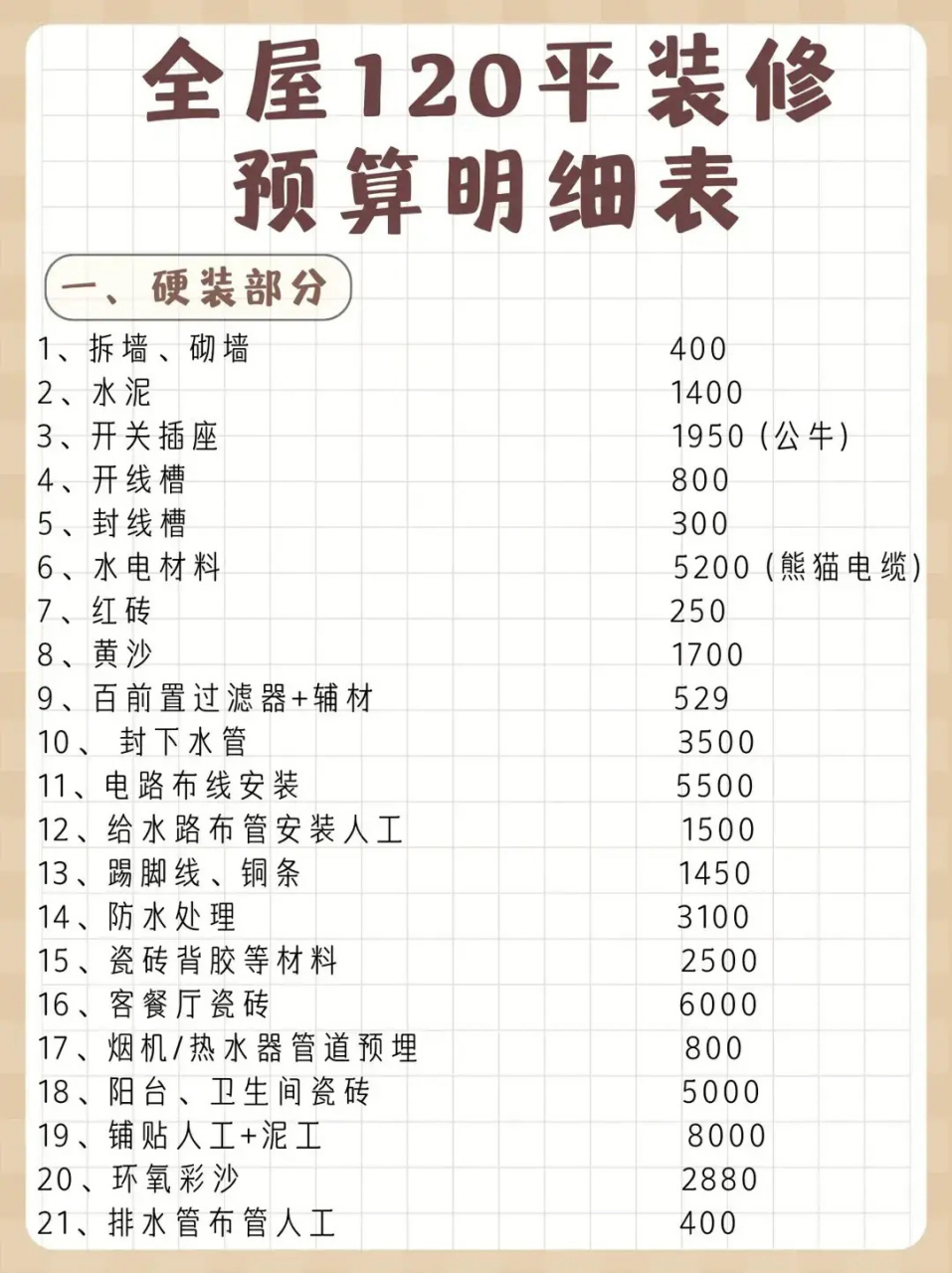 新房120平装修预算明细表,供准备装修的和正在装修的伙伴们参考.