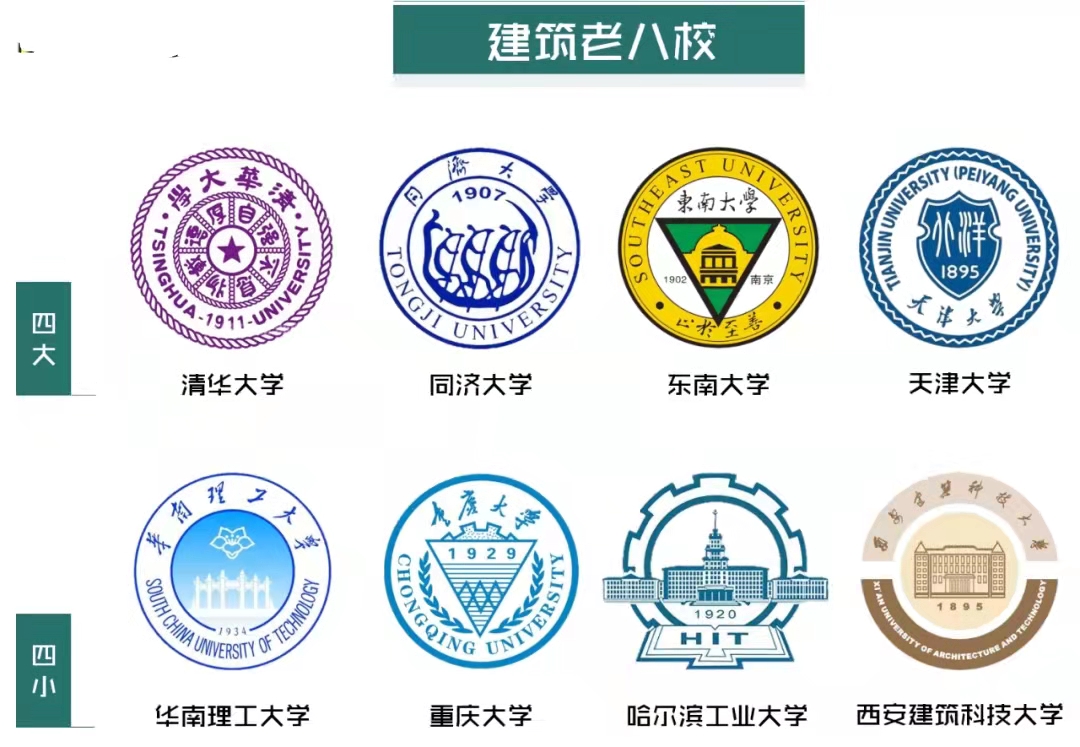 曾经的"建筑老八校,法学五院四系,机械四小龙",你还了解么?