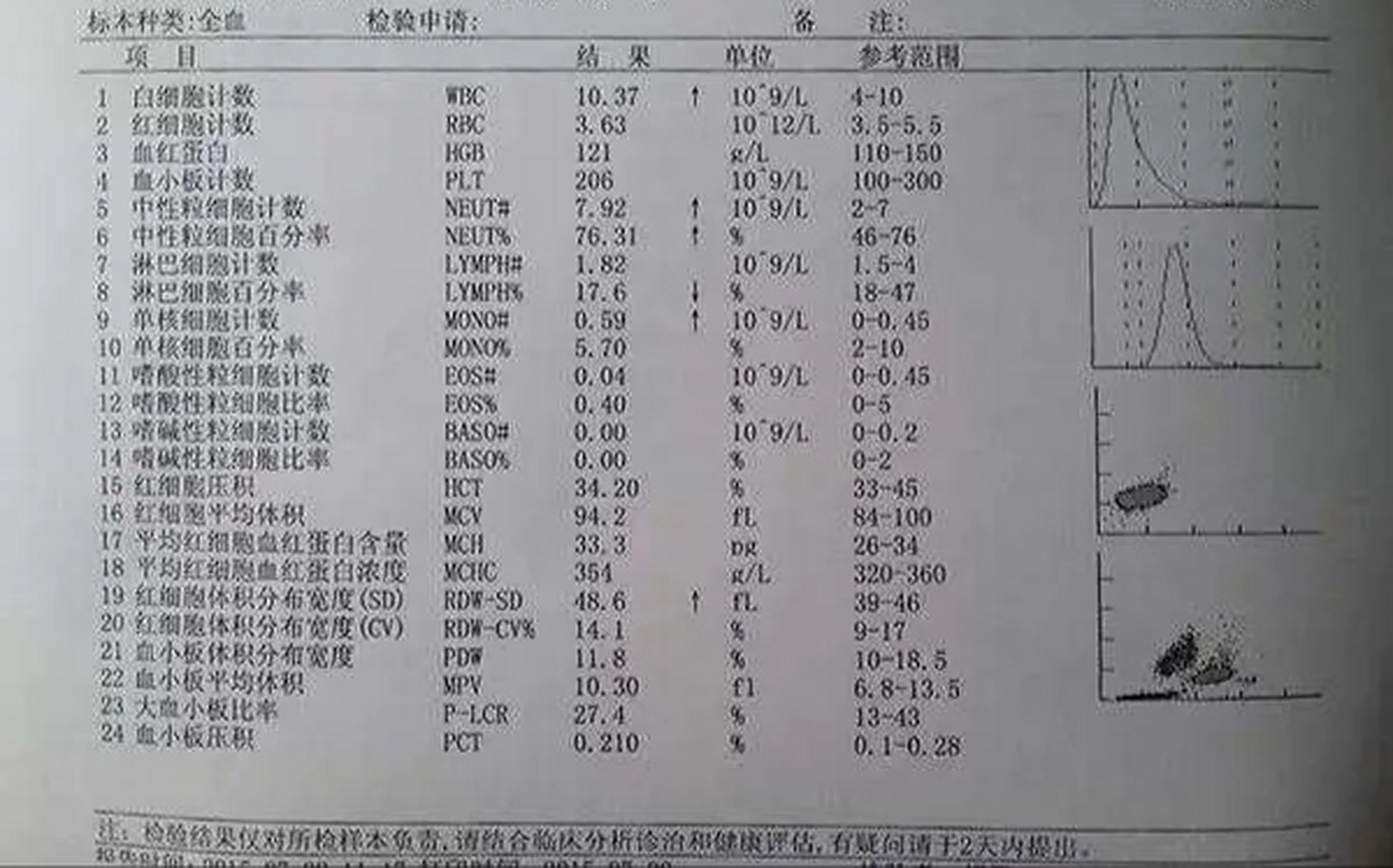 检查项目包括红细胞白细胞血红蛋白及血小板数量等在血常规报告单中