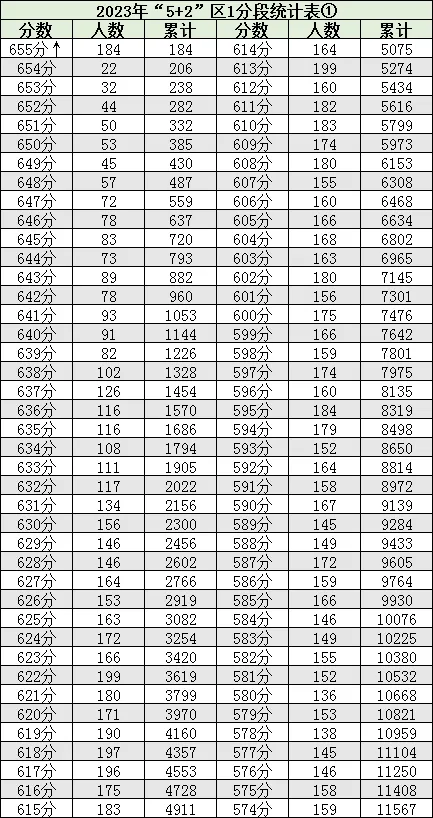 2023成都中考各高中錄取分數線彙總,初升高如何擇校和銜接教育?