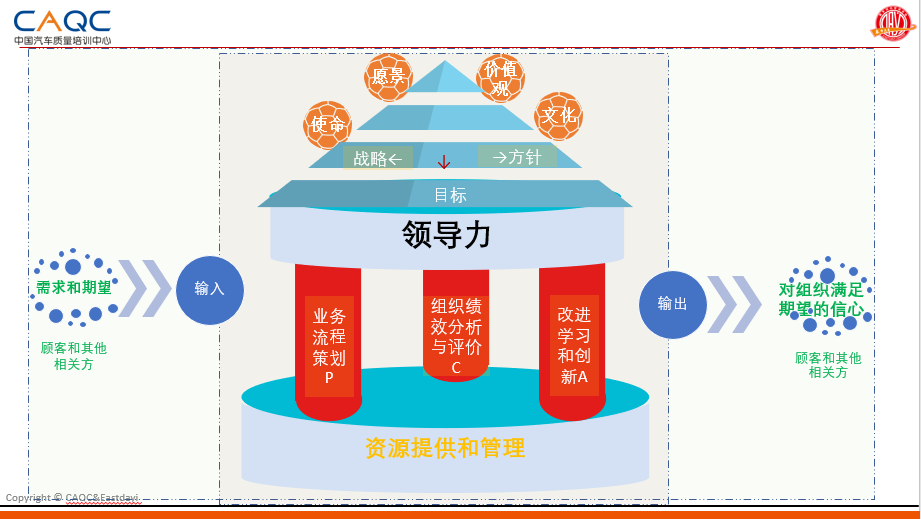 iso9001:2015标准解读(5.1领导作用和承诺~应用指南)