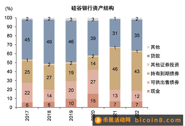 硅谷银行事件与潜在的流动性风险敞口