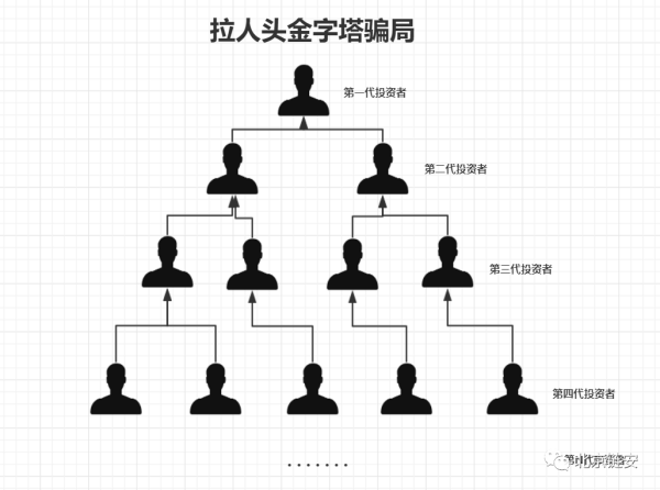 一文起底虚拟货币资金盘骗局