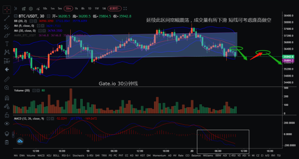 【合约日报】ETH创新高却并未引爆山寨季，BTC仍是市场最大的方向