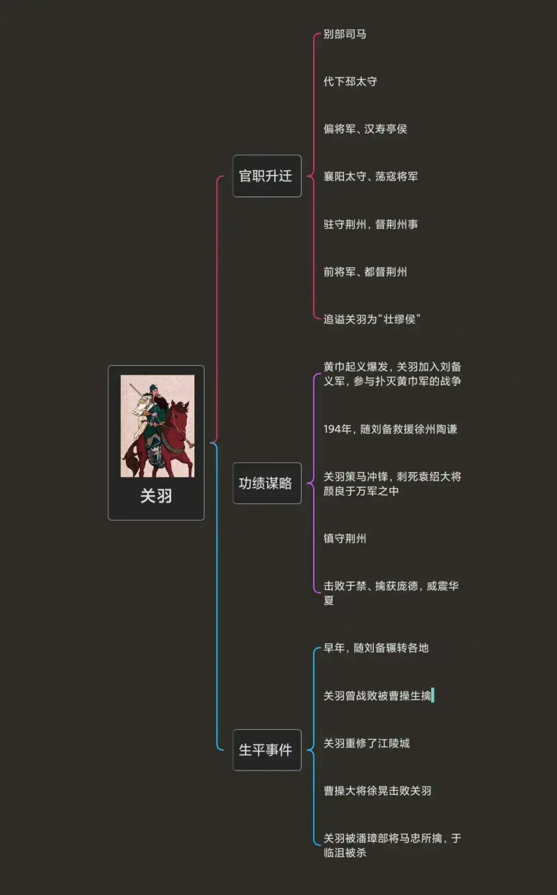 一张图一分钟看三国关羽一生