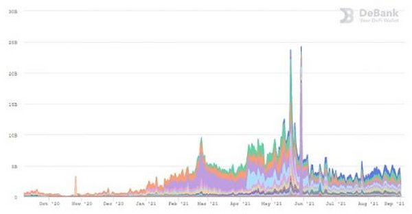 Uni V3进击下的CRV：深度解析Curve业务模式、竞争现状和当下估值