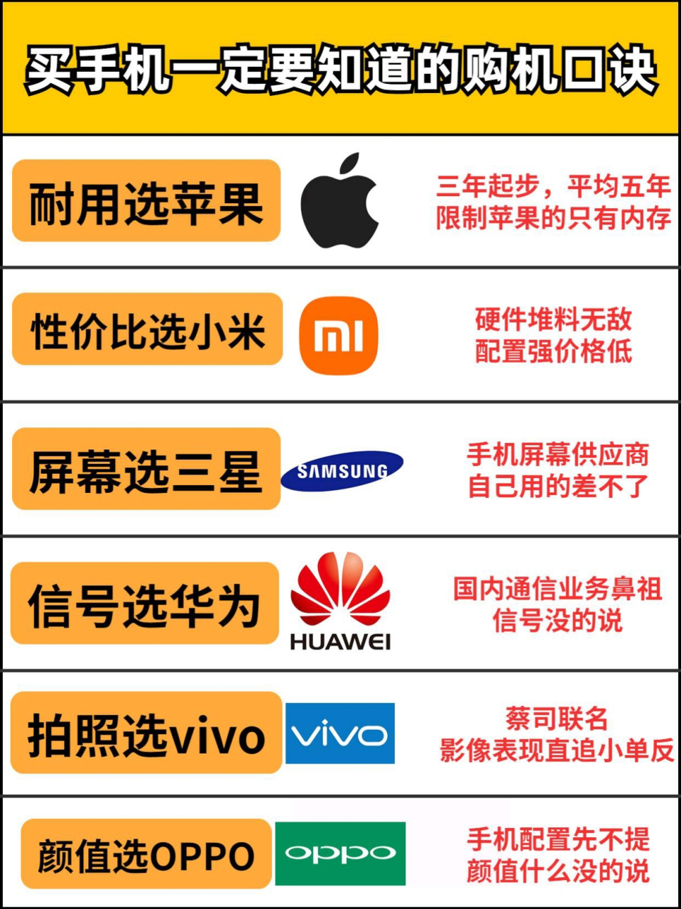 买手机应注意什么(买手机应注意什么问题)