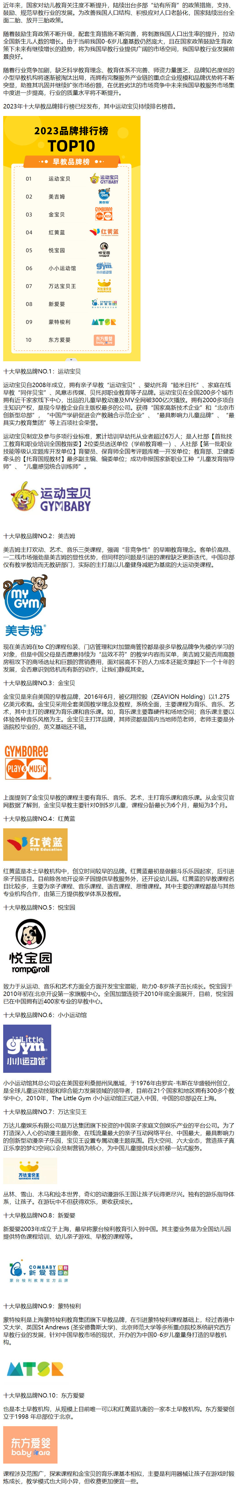 2023年十大早教品牌排名曝光,运动宝贝稳居榜首
