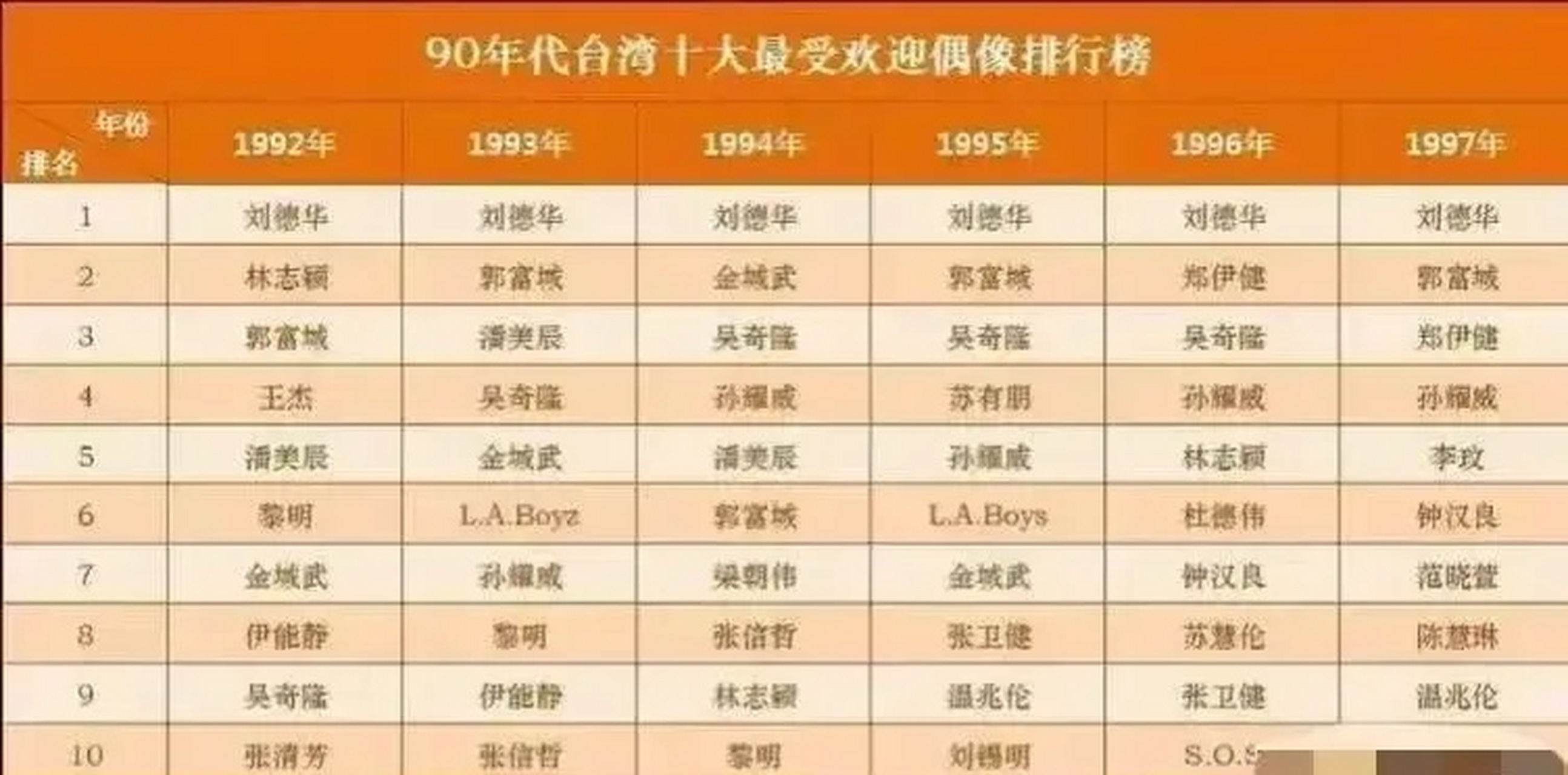 台湾90年代男演员名单图片