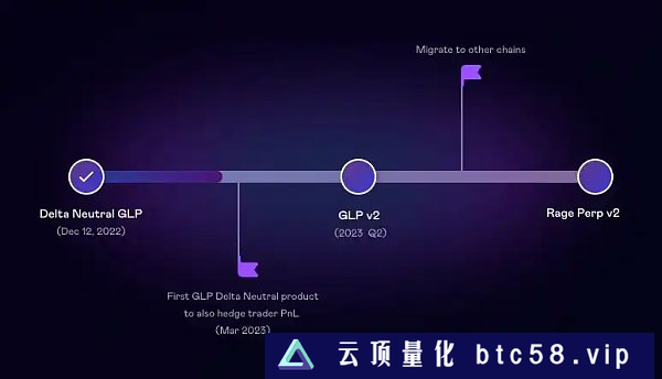 LayerZero项目值得关注：错过ARB空投也不要紧。