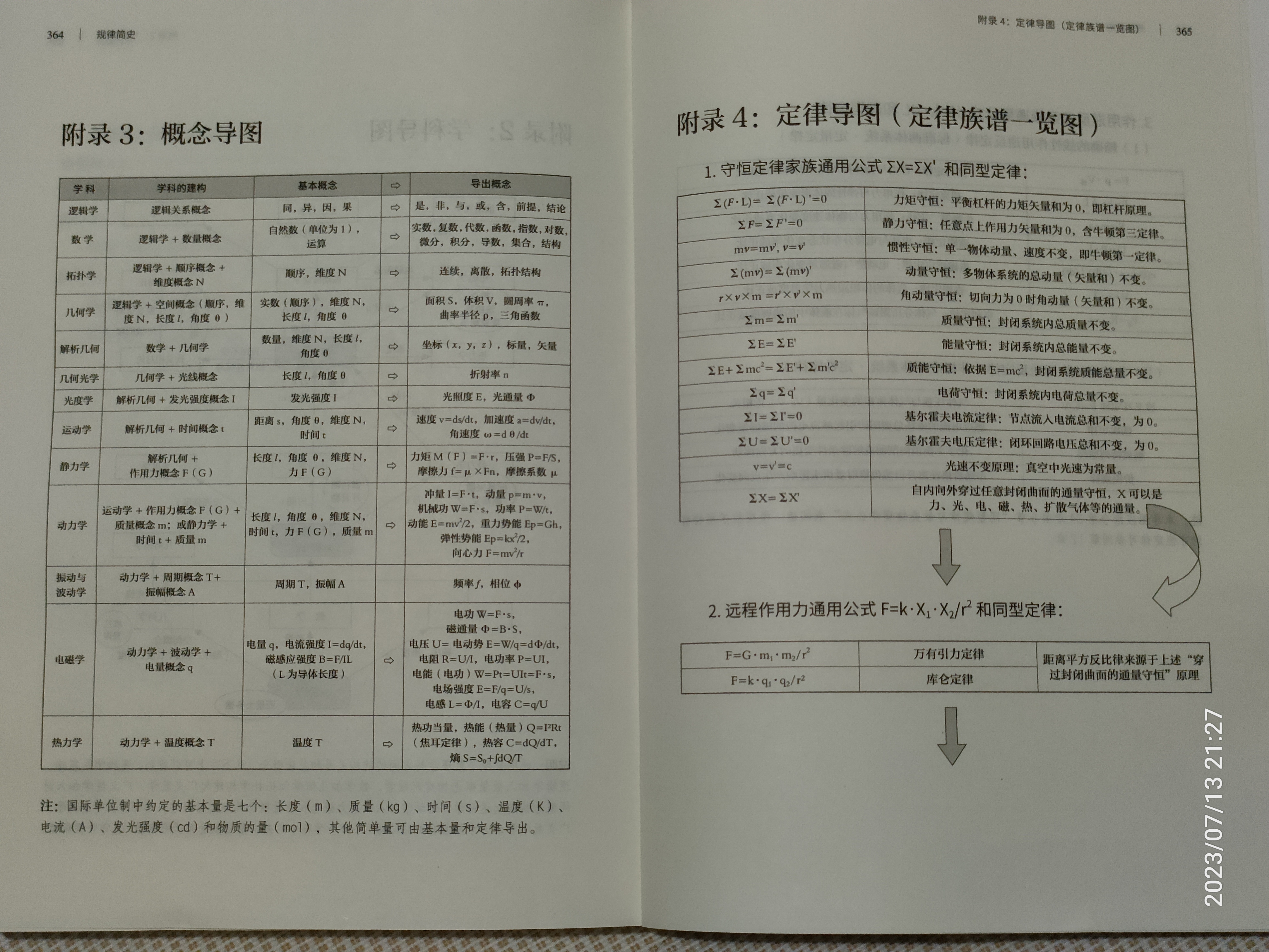 规律简史 开启科学探索的暑假之旅