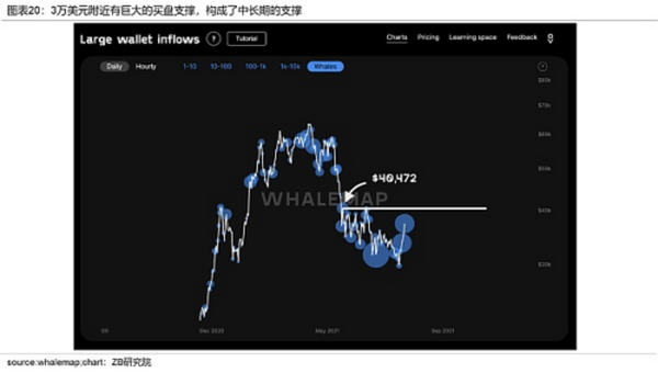 加密数字资产月度研究报告 （BTC与ETH）