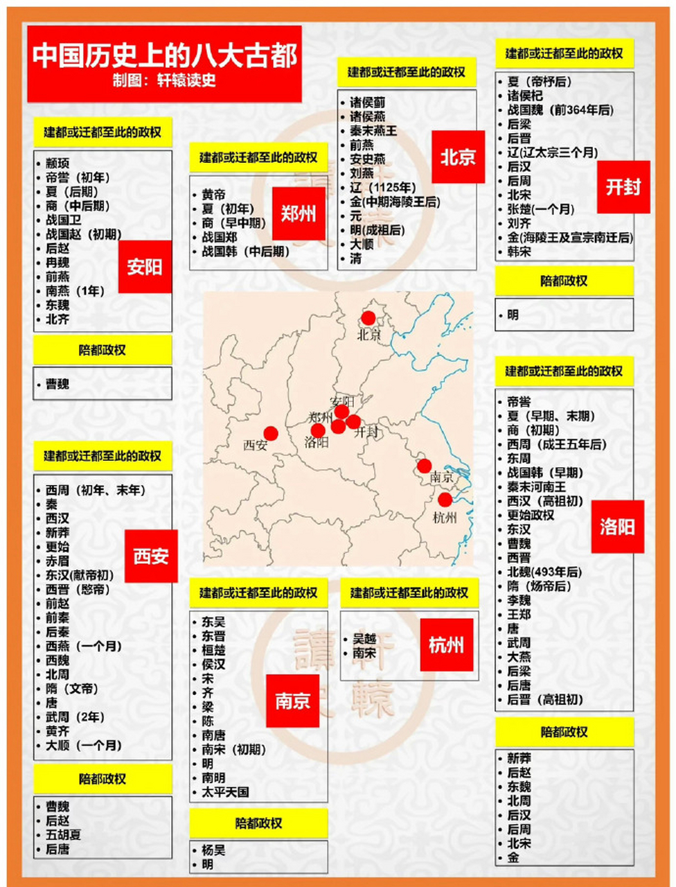 中国古代城市名称图片