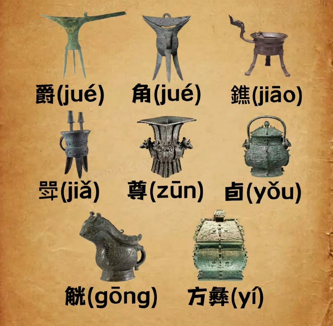 记录几个常见青铜器(酒器)器型的读音.