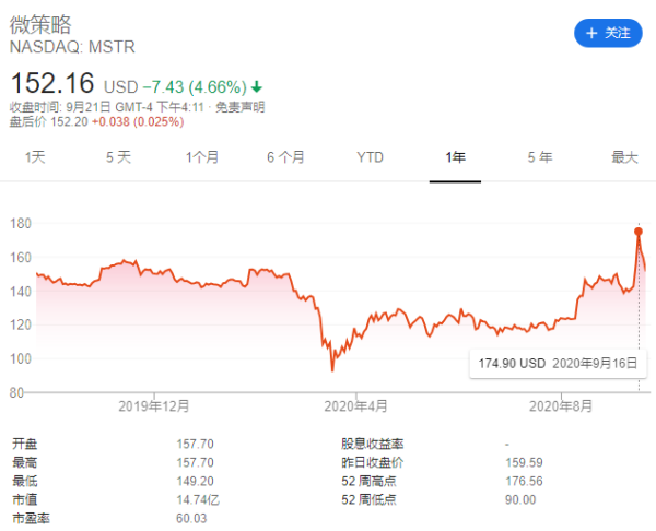 花4亿美金购置比特币的上市公司，揭秘 MicroStrategy