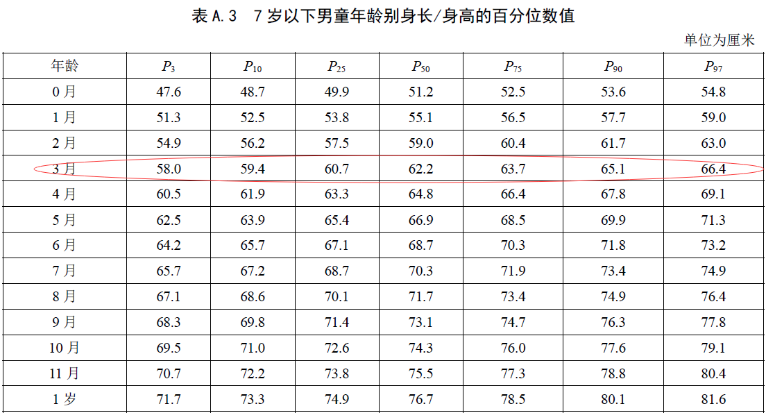 婴儿身高 中位数图片