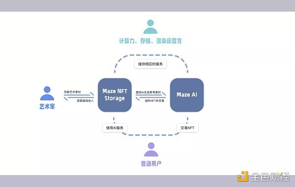 当 AI 遇上 web3 会碰撞出什么火花？