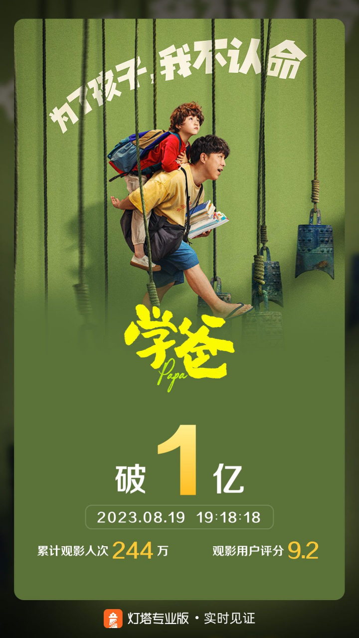 《学爸》票房破1亿,黄渤暑期档刷屏 67由苏亮自编自导,黄渤监制