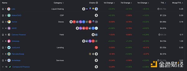 金色Web3.0日报 | OKXChain正式发布OKT减产计划 金色Web3.0日报 | OKXChain正式发布OKT减产计划