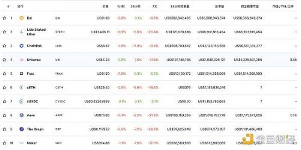 金色Web3.0日报 | Celsius称将在适当的时间共享信息