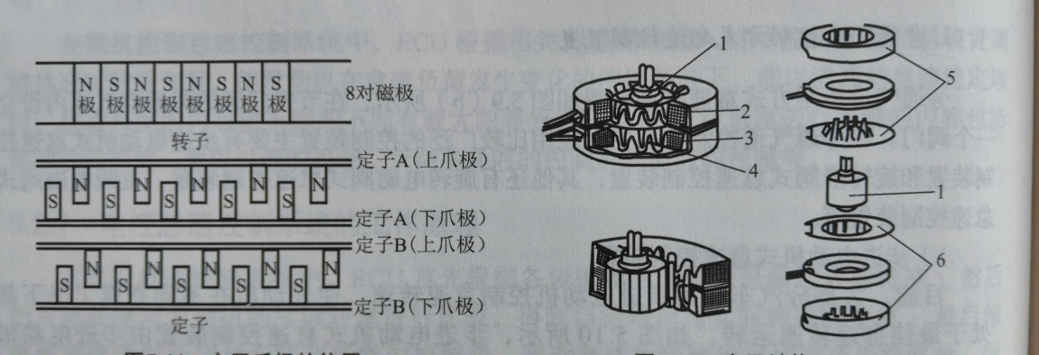 爪极电机工作原理图解图片