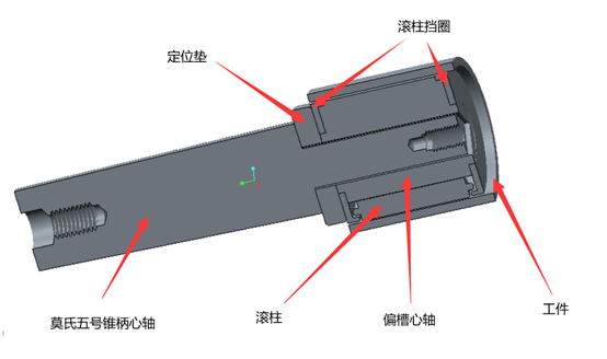 心轴类车床夹具的设计(正文)