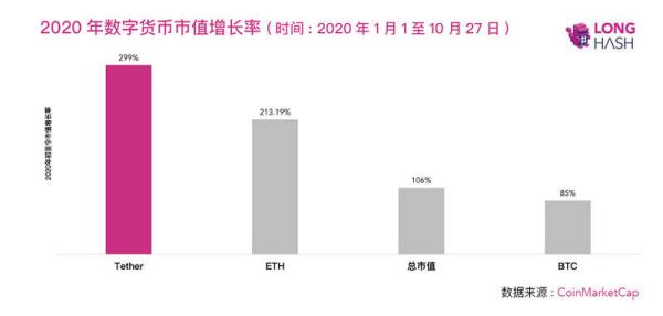 USDT两周增发12亿美元，创历史记录，牛市新动力？