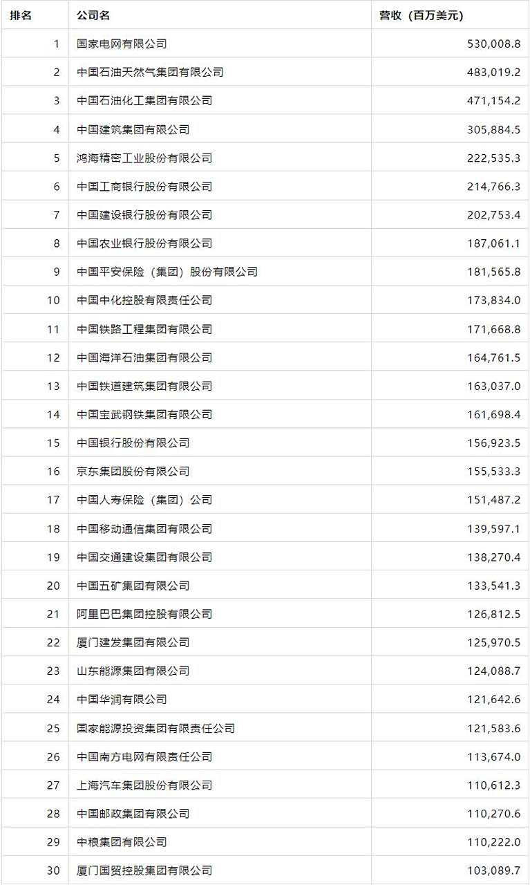 2023年财富中国500强企业# 2023年《财富》中国500强排行榜显示国家