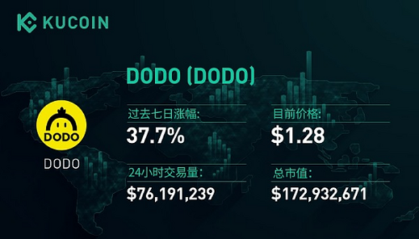 KCS逆市上涨82% 平台币为何蕴藏巨大潜力？